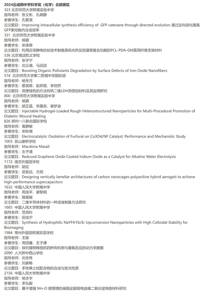 2024ͩЌW(xu)ƌW(xu)Qِ