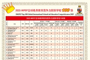 2025HKPEPȫ߽HWУ100ΰlЇHWУ19ϰ