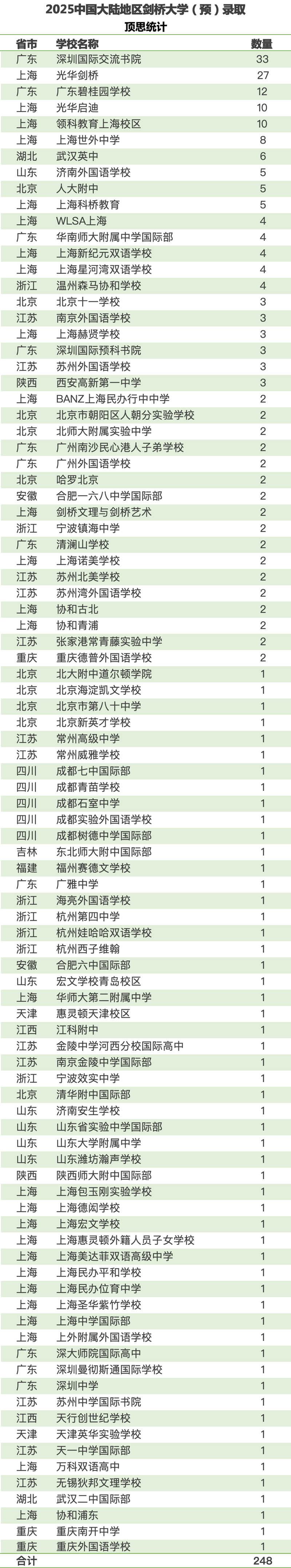 2025ꄦW(xu)A(y)ȡ(sh)(j)y(tng)Ӌ