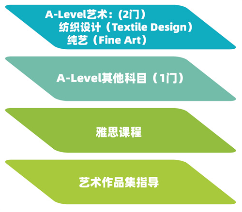 ،W(xu)УA-Levelˇg(sh)
