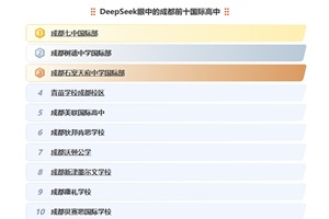 DeepSeekеĳɶǰʮHУ2025Уؿ