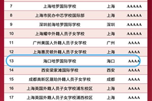 λȫ13ڹ_W(xu)УϰI(lng)2025ЇHW(xu)У(chung)¸а