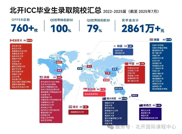 _ICCI