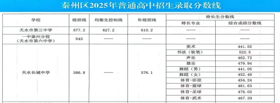 ˮ2025п?jn)?sh)