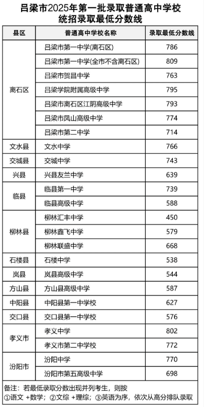 2025ͨз?jn)?sh)(xin)