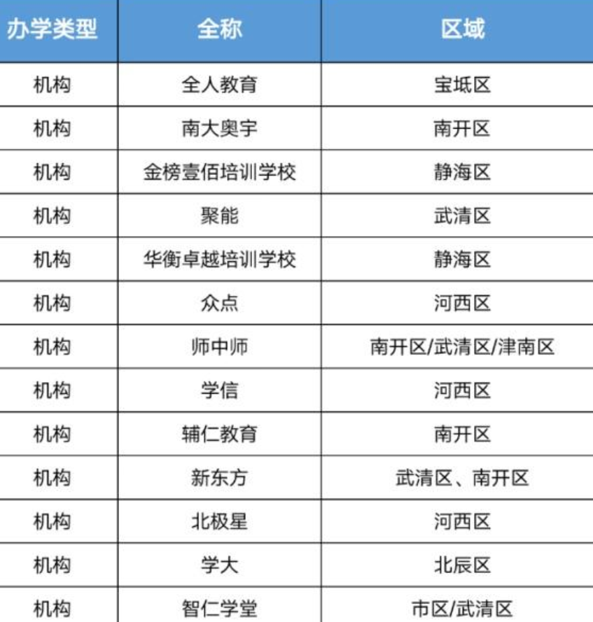 天津正規的高考復讀學校名單