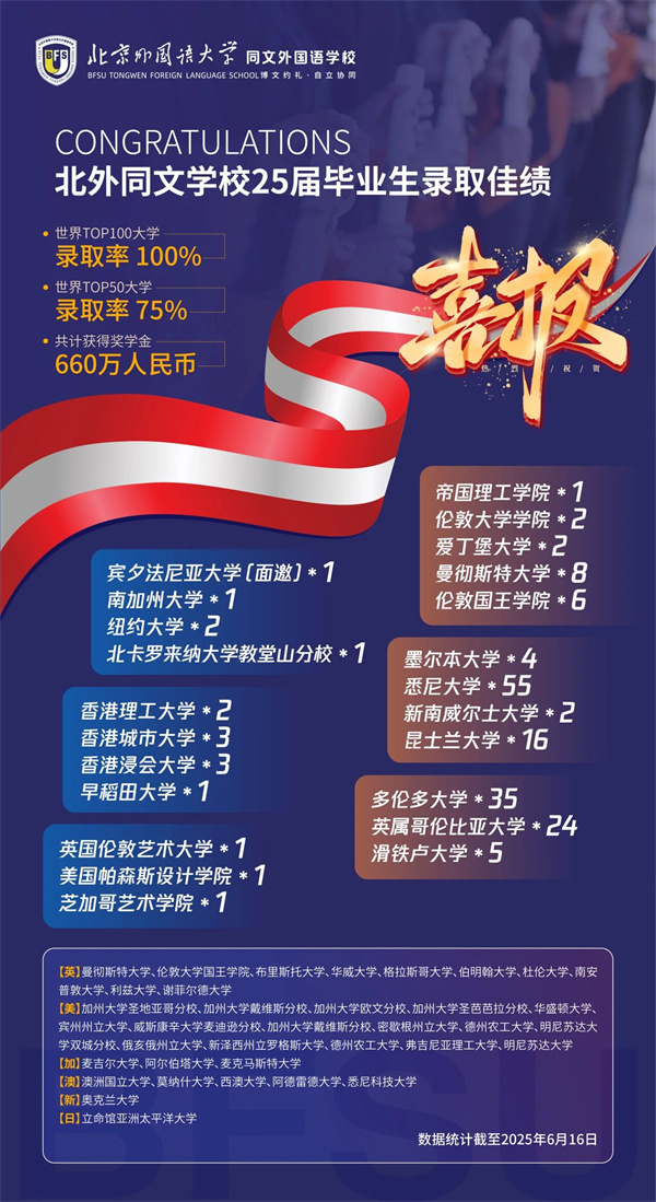 北外同文外國語學校0.5項目招生簡章