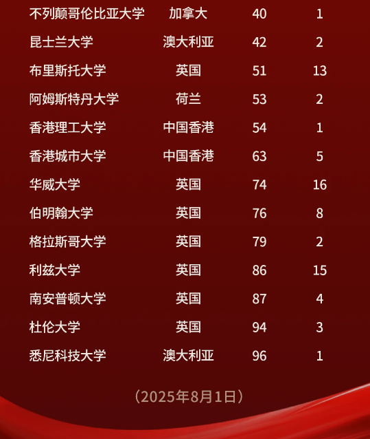 北外ICC錄取成績