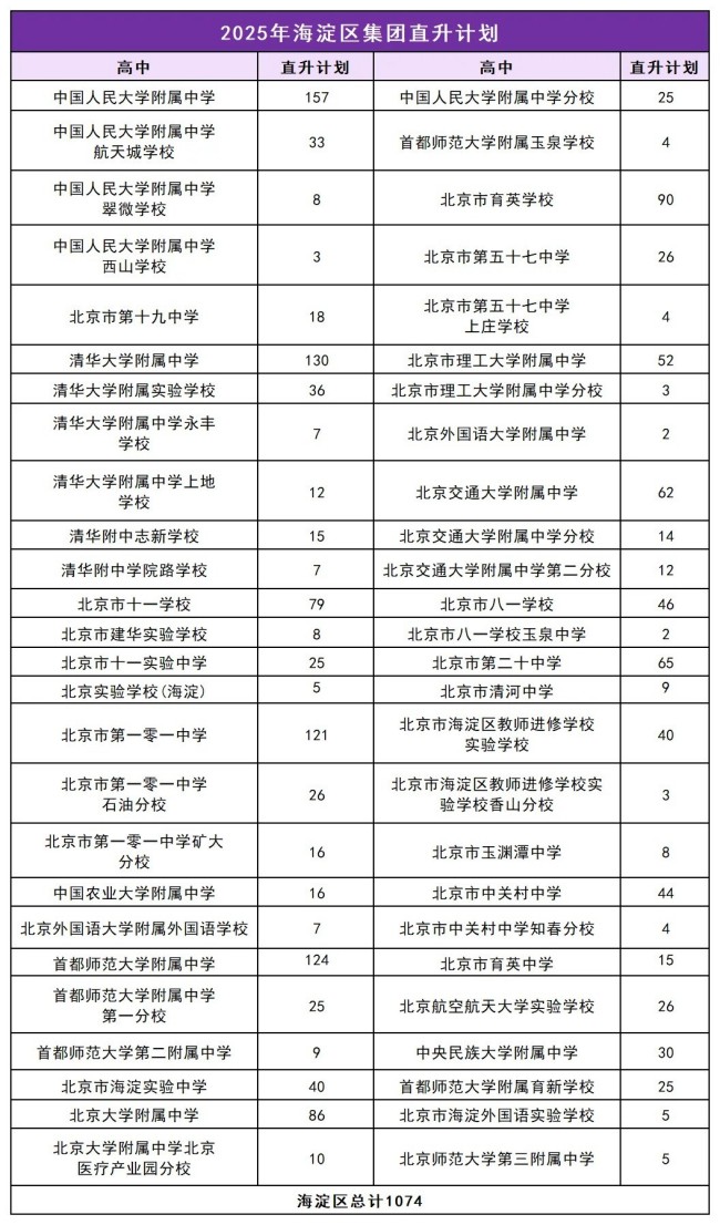 人大附0.5+3項目