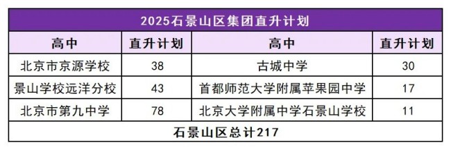人大附0.5+3項目