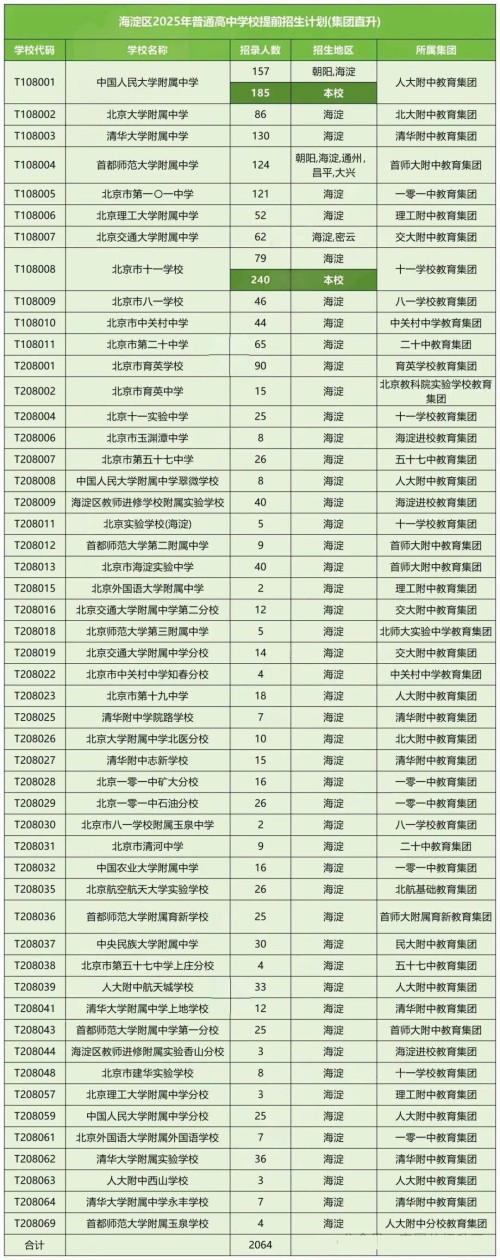 北京海淀區(qū)0.5+3項目簽約