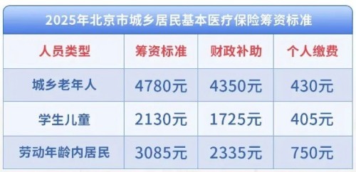 北京一老一小醫保