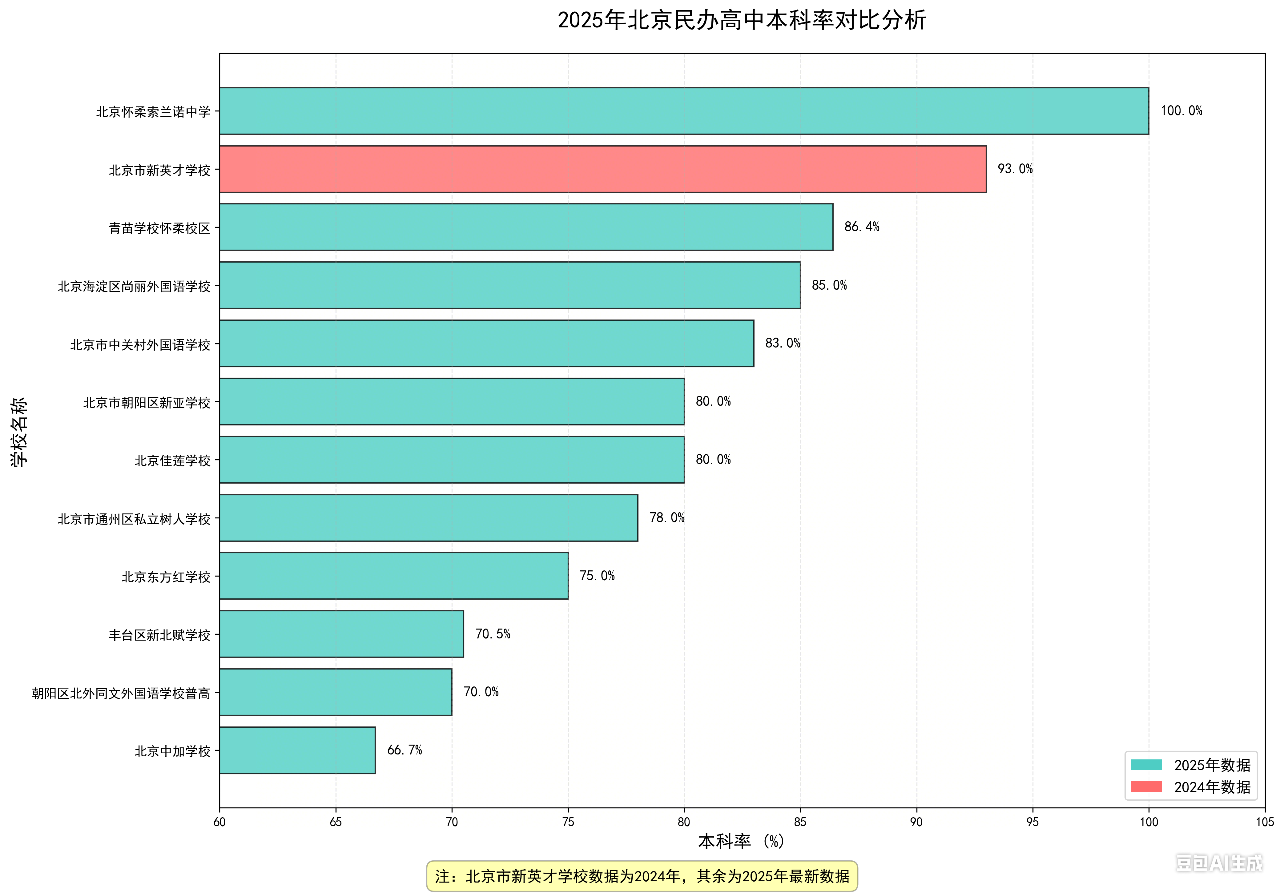 收集 11 月專題數據.png