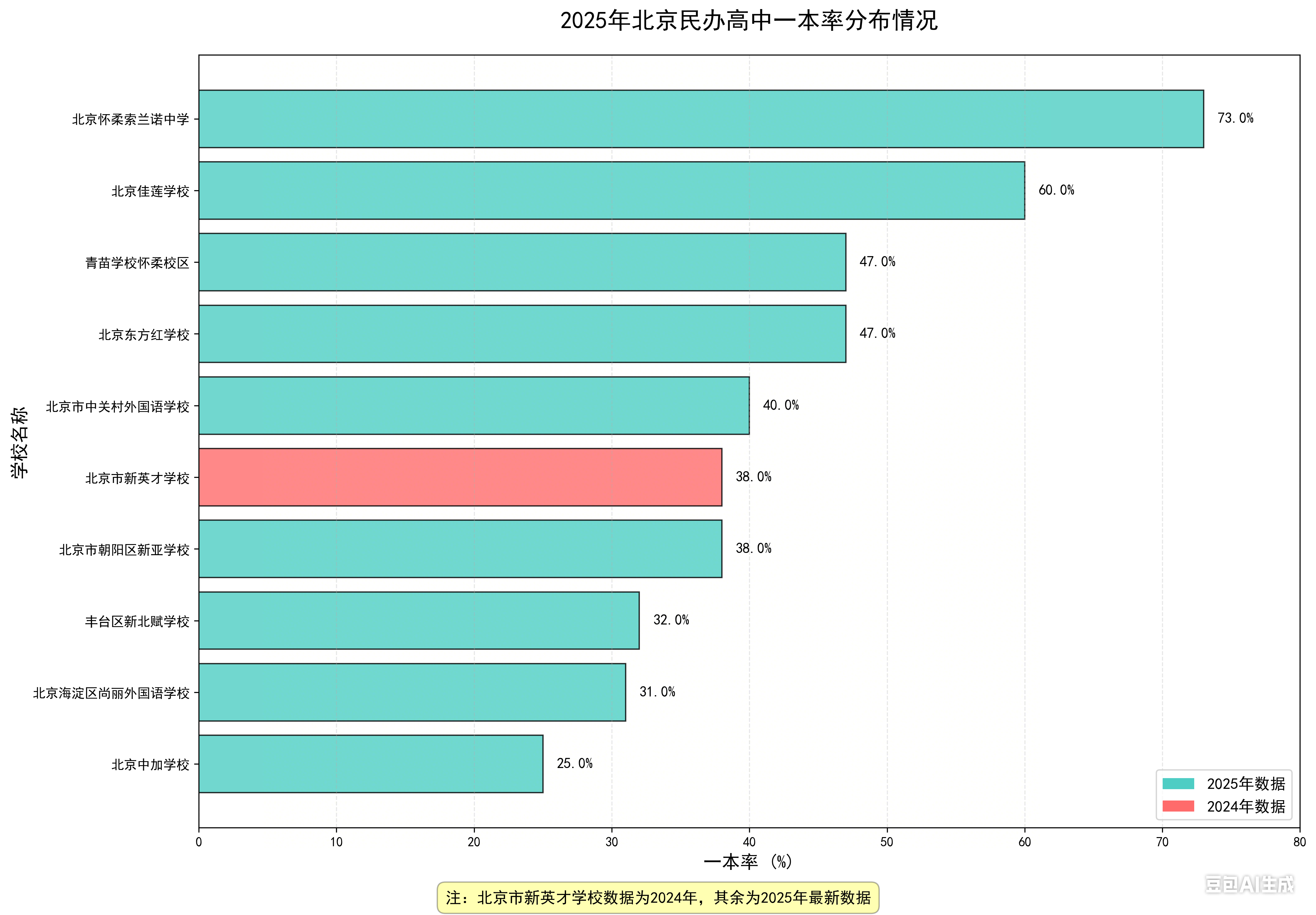 收集 11 月專題數據 (1).png