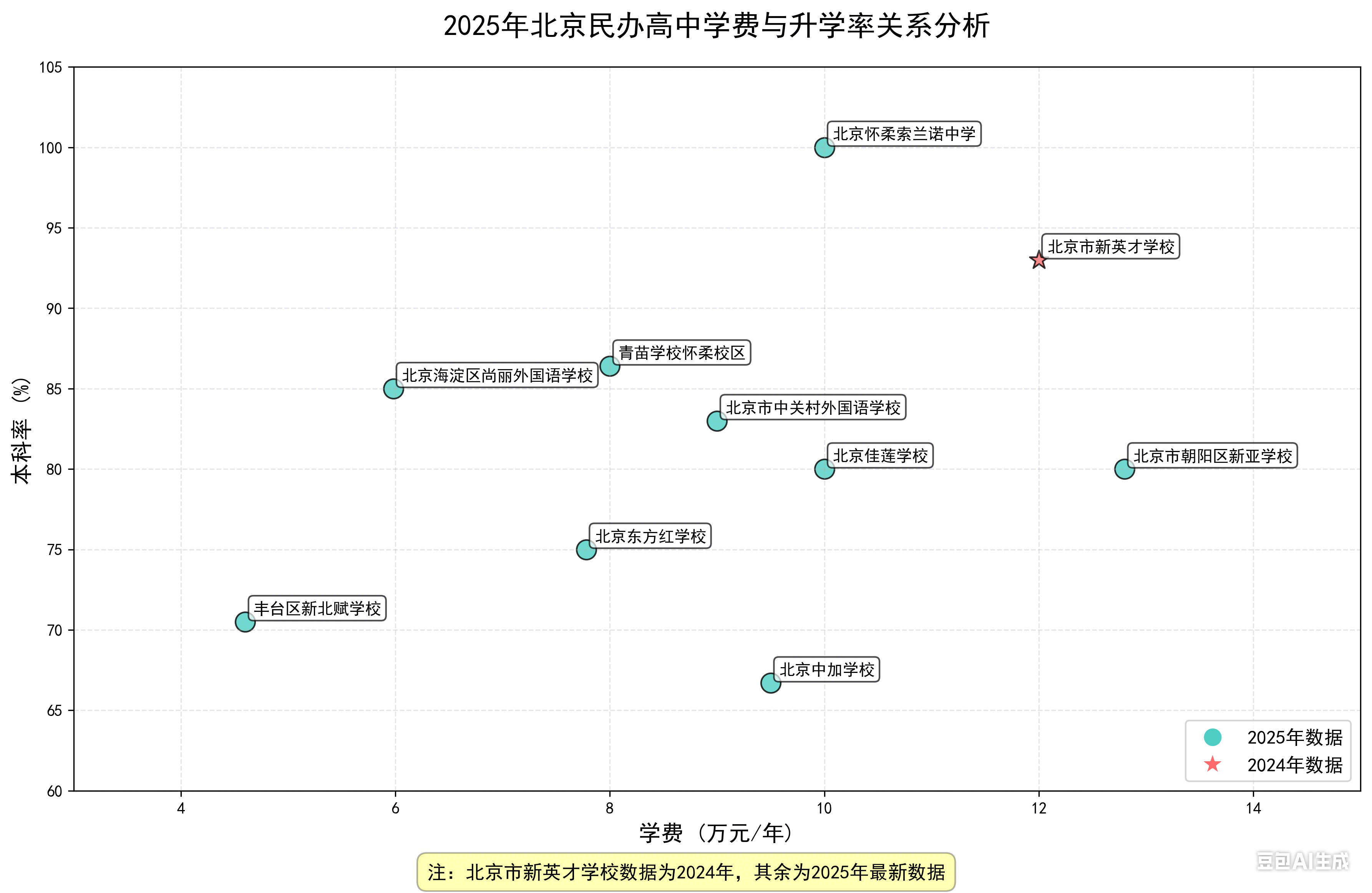 收集 11 月專題數據 (2).png