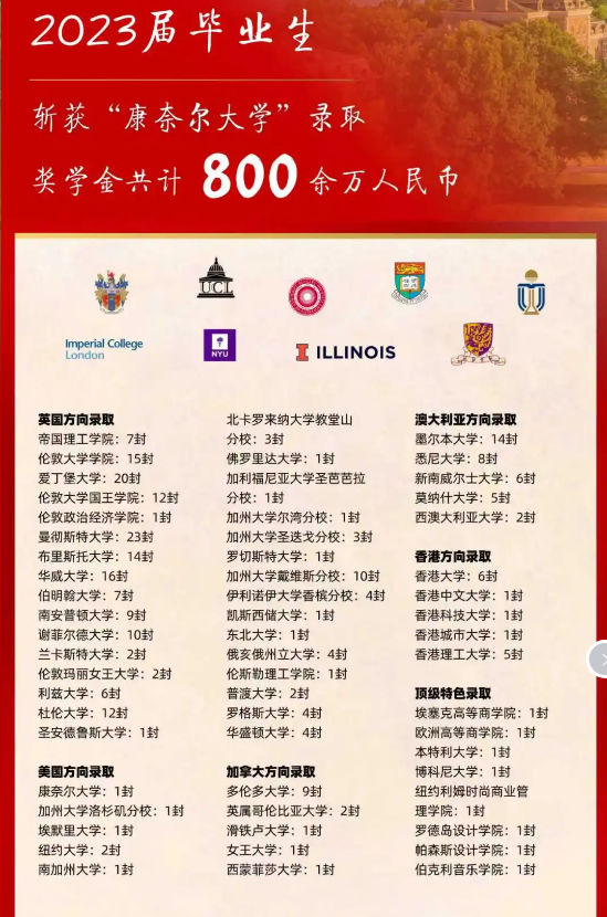 青苗學(xué)校錄取成績(jī)