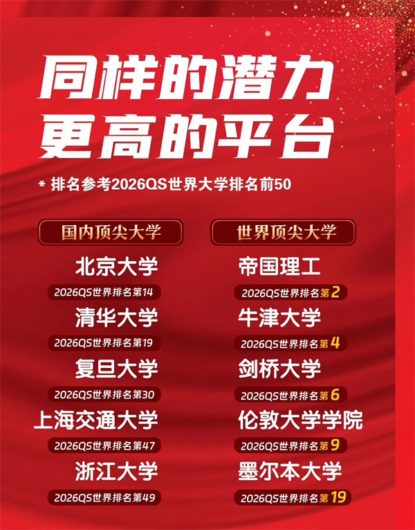 英領國際學校錄取榜