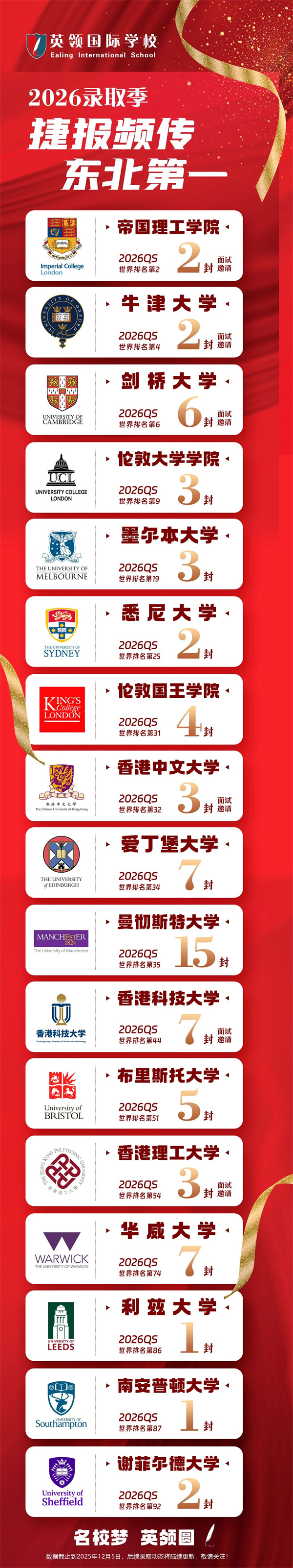 英領國際學校錄取榜