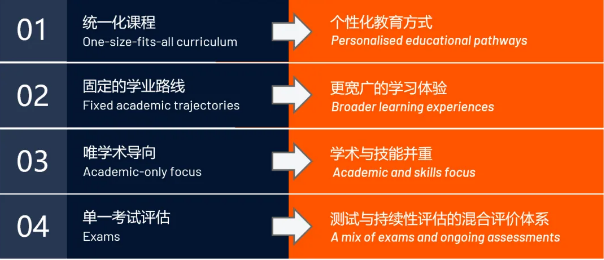 北京德閎高中課程體系升級