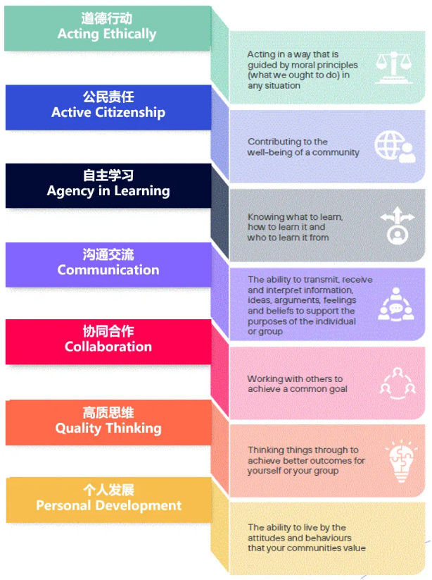 北京德閎IAD國際高級文憑項目