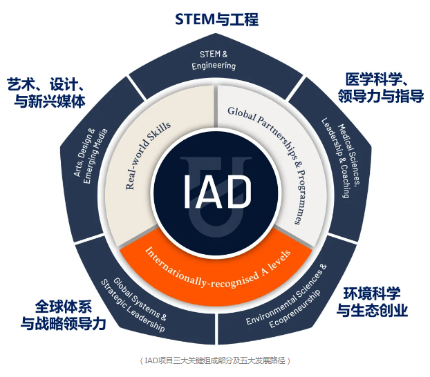 北京德閎高中課程體系升級