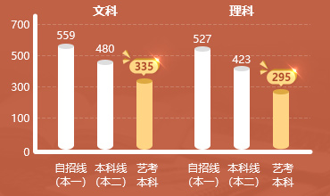 播音主持分數線